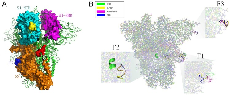 Figure 5.