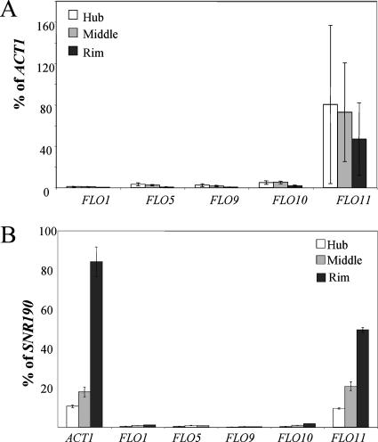 FIG. 7.