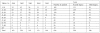Table I