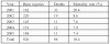 Table II