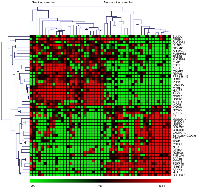 Figure 6.