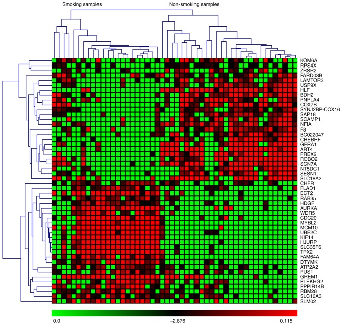 Figure 4.