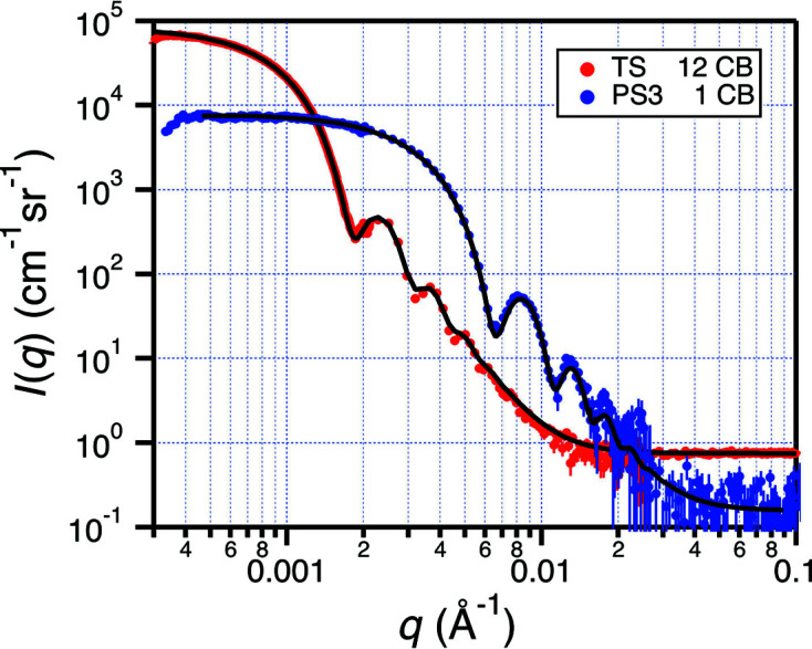 Figure 10