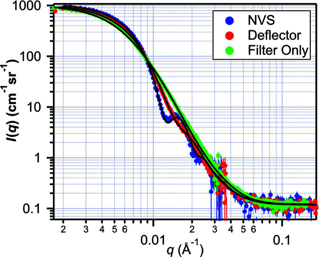 Figure 9