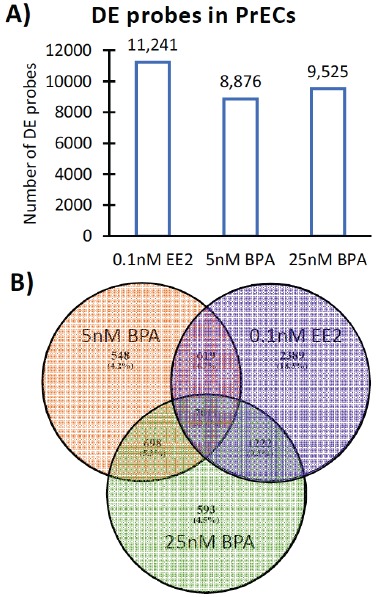 Fig. (2)