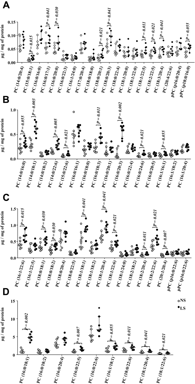 Figure 7