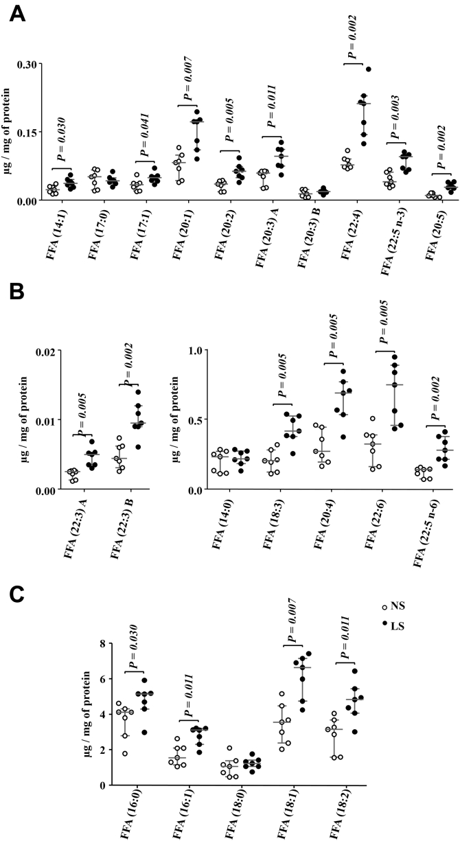 Figure 9