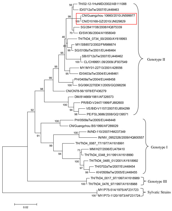 Figure 2