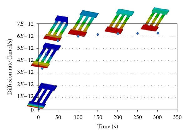 Figure 5