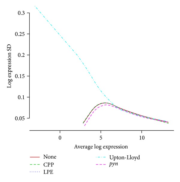 Figure 4