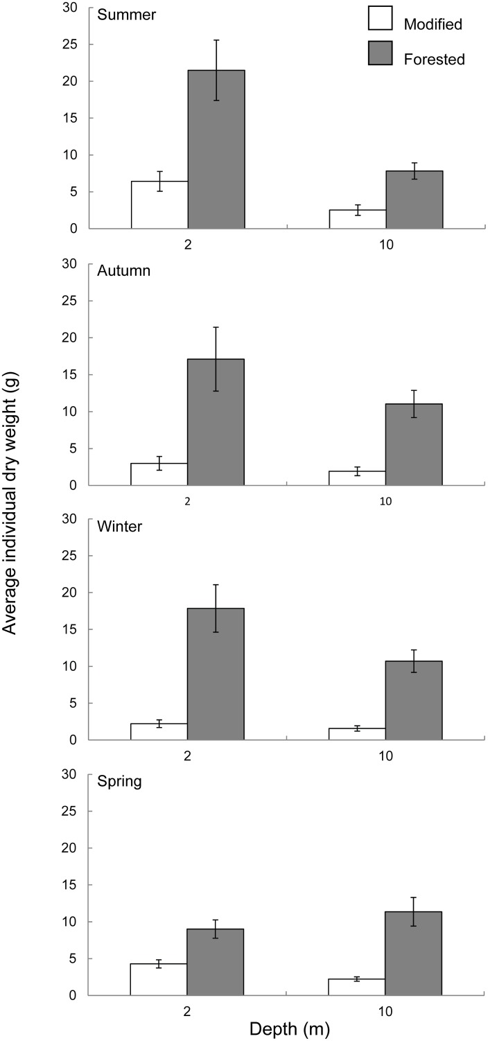 Fig 6