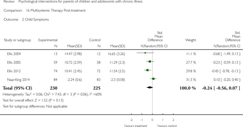 Analysis 16.2