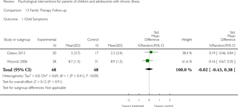 Analysis 13.1