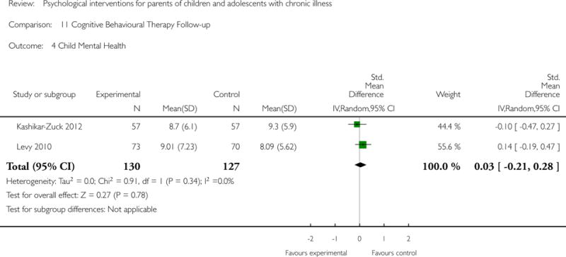 Analysis 11.4