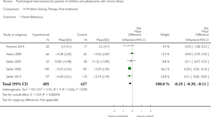 Analysis 14.1