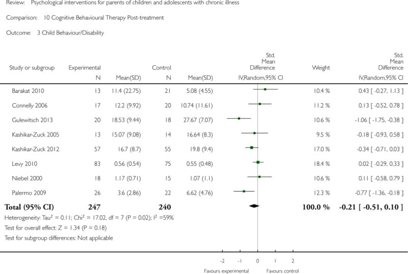 Analysis 10.3