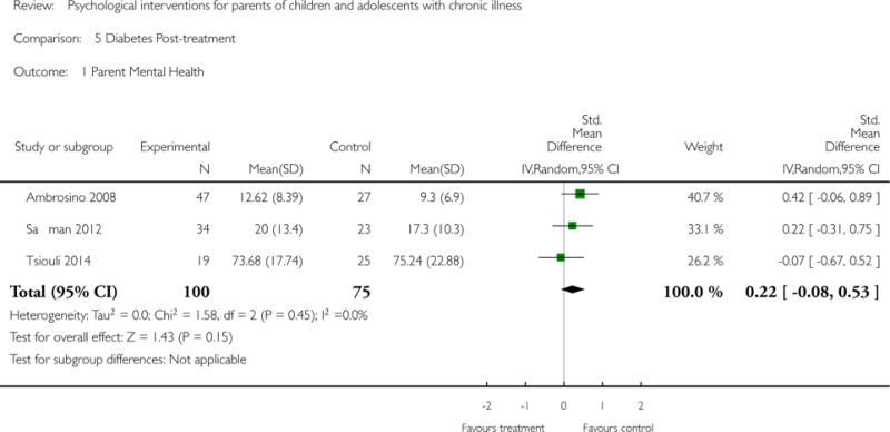 Analysis 5.1