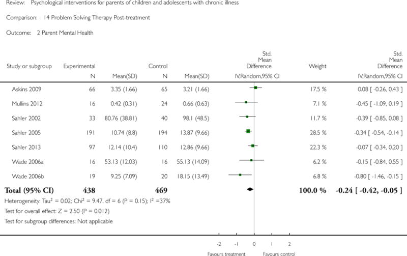 Analysis 14.2