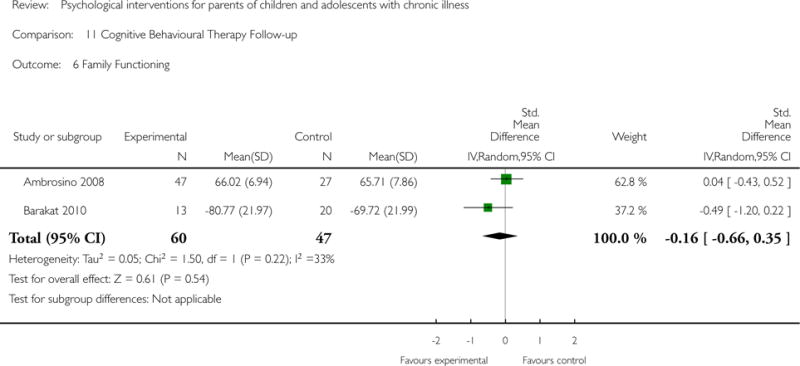 Analysis 11.6