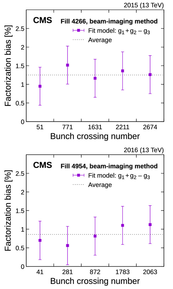 Fig. 12