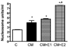 Fig.3