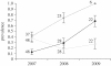 Figure 5.