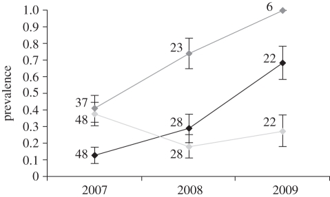 Figure 5.