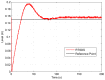 Figure 18.