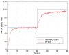 Figure 23.