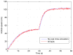 Figure 21.