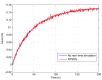 Figure 17.