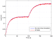 Figure 15.