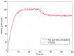 Figure 22.