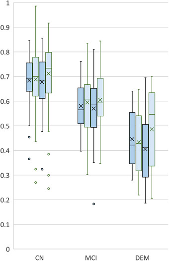 FIGURE 2