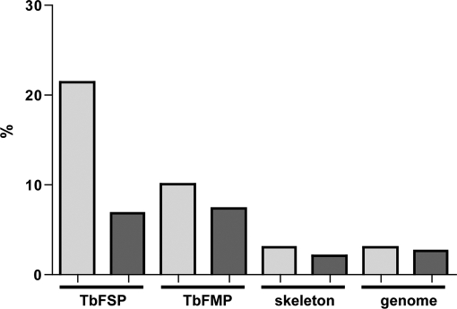 Fig. 10.