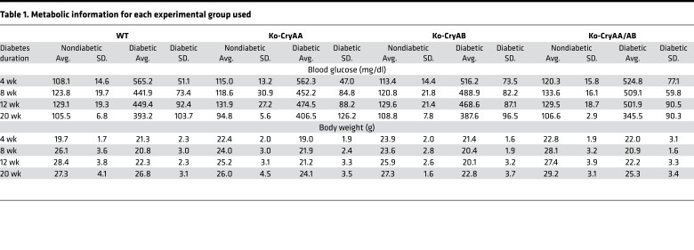 graphic file with name jciinsight-3-97919-g007.jpg