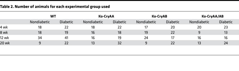 graphic file with name jciinsight-3-97919-g008.jpg