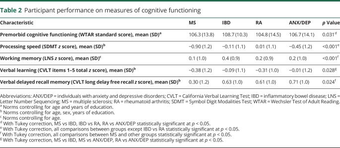 graphic file with name NEUROLOGY2018908699TT2.jpg