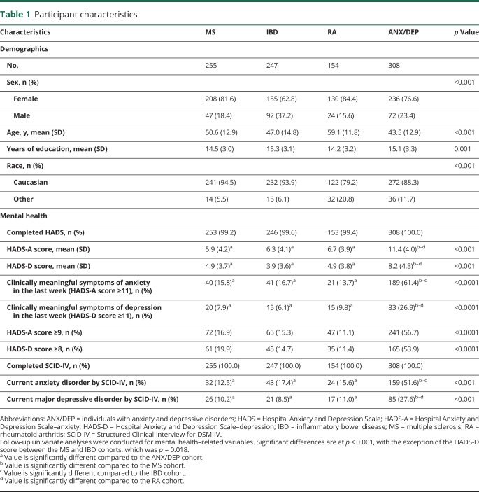 graphic file with name NEUROLOGY2018908699TT1.jpg