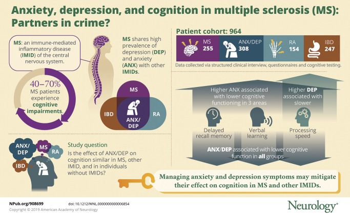 graphic file with name NEUROLOGY2018908699FFU1.jpg