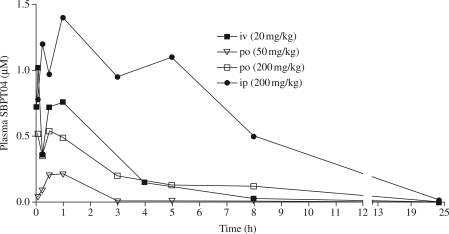 Figure 4