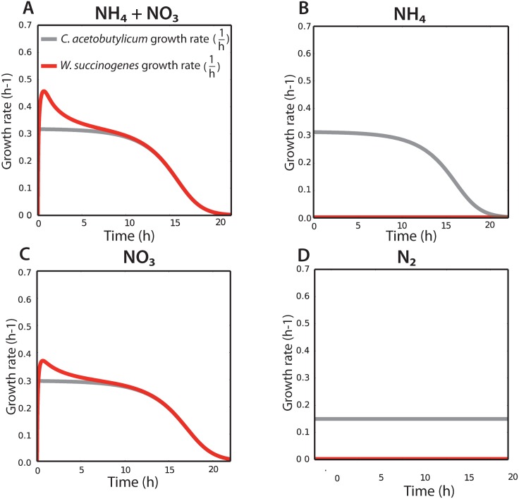 Fig 4