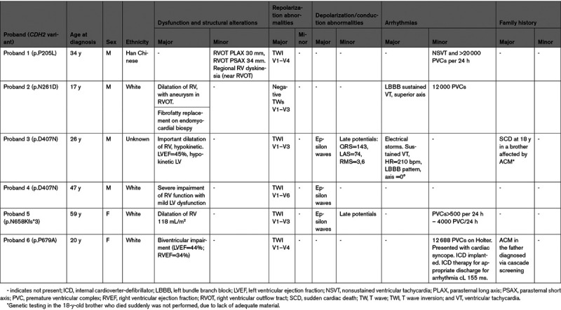 graphic file with name hcg-14-e003097-g002.jpg