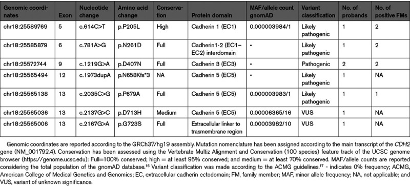 graphic file with name hcg-14-e003097-g001.jpg