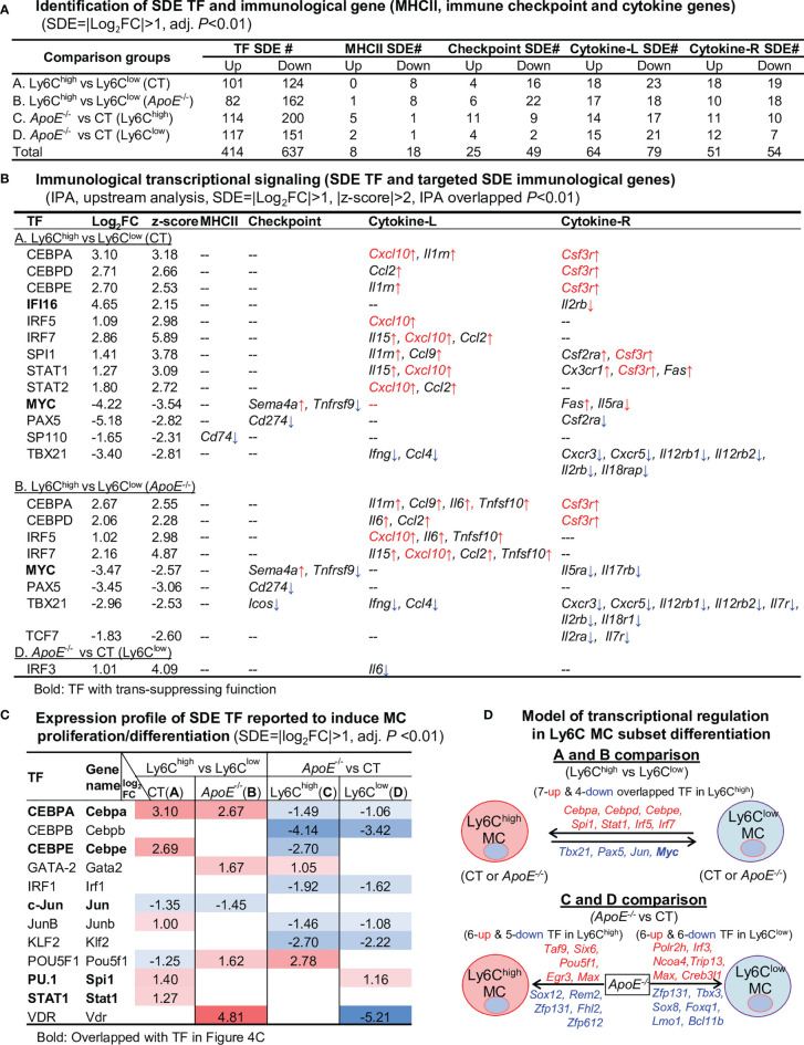 Figure 4