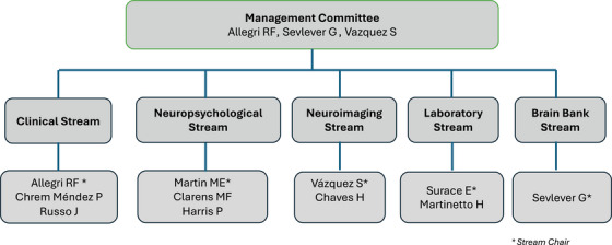 FIGURE 1