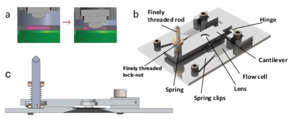 Fig. 3