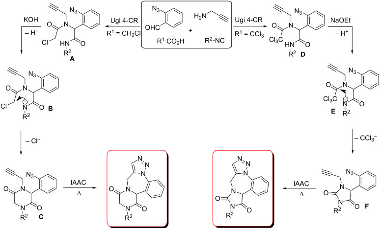 Scheme 6