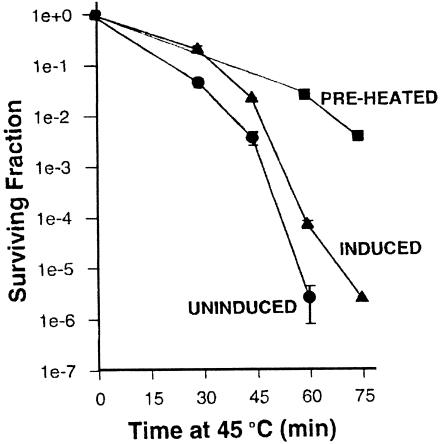 Fig 2.