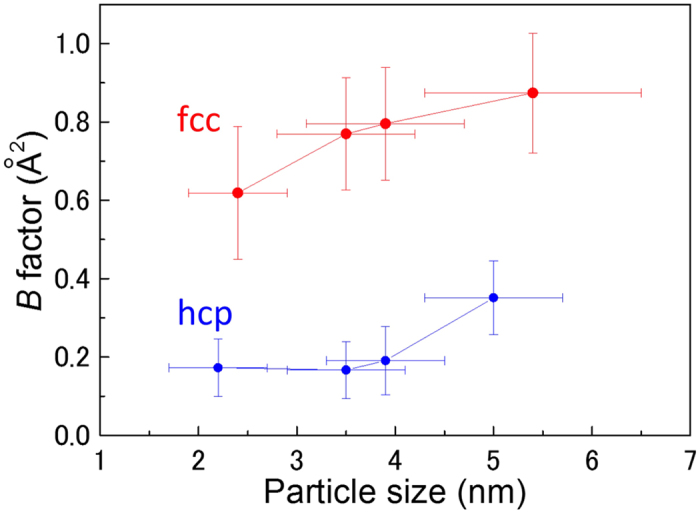 Figure 5